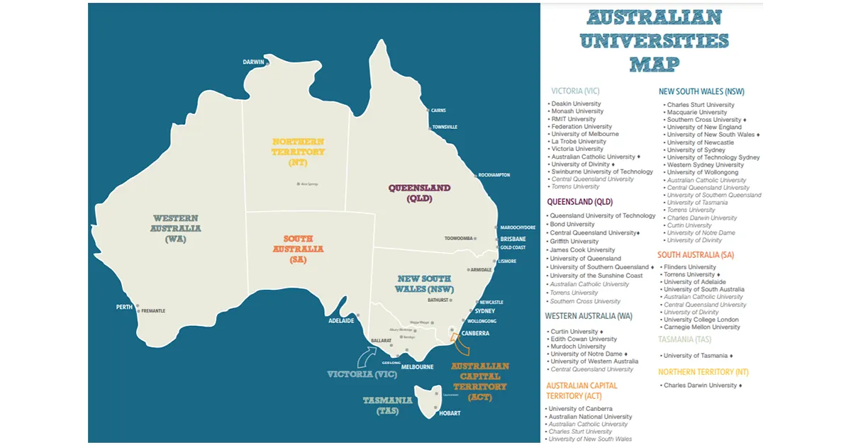 Top Cities Preferred by Students in Australia