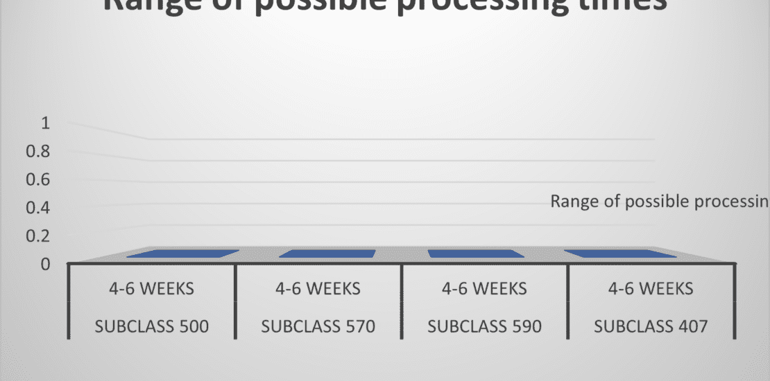 186-visa-processing-time-how-long-does-it-take-to-get-186-visa