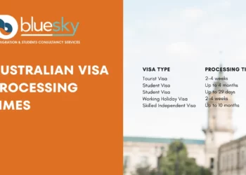 Australia Visa Processing Time