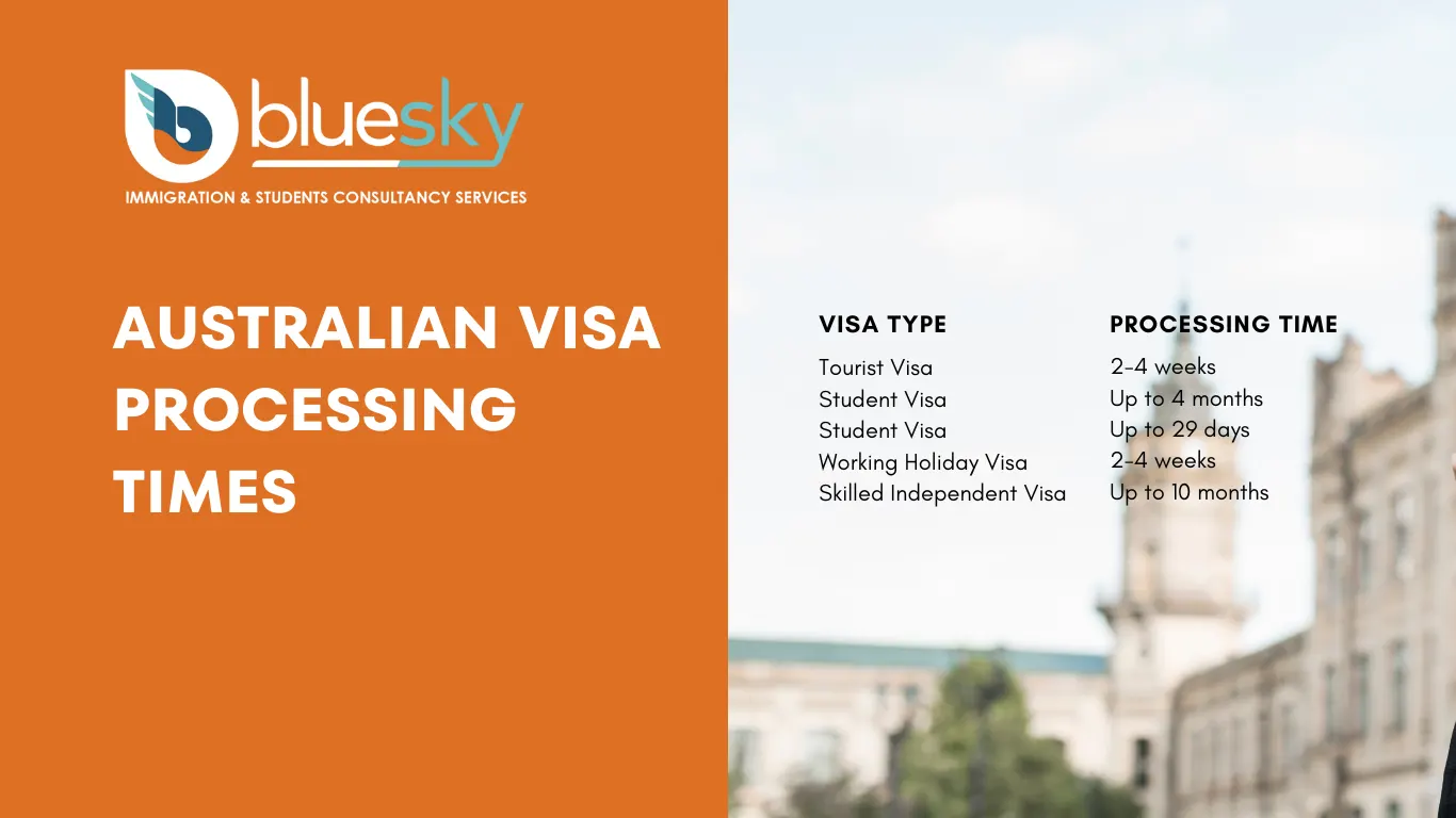Unveiling the Mystery: Australian Visa Processing Times Explained!
