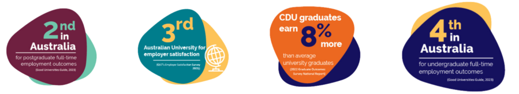 Why-CDU