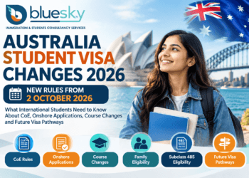 Australia Student Visa Changes 2026